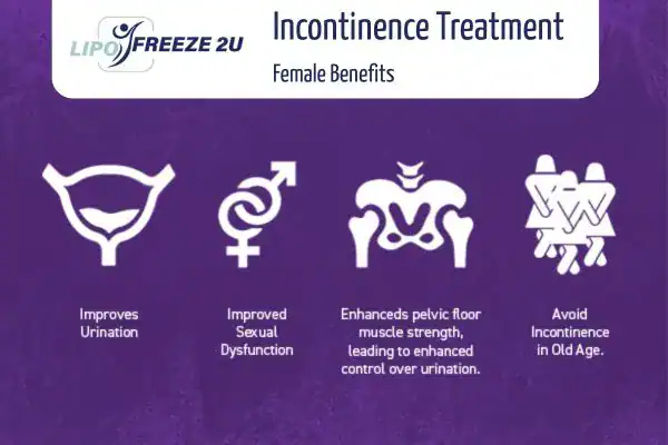 What Is Urinary Incontinence and Why Does It Happen Woolwich?
