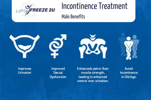 Erectile dysfunction treatment Woolwich benefits
