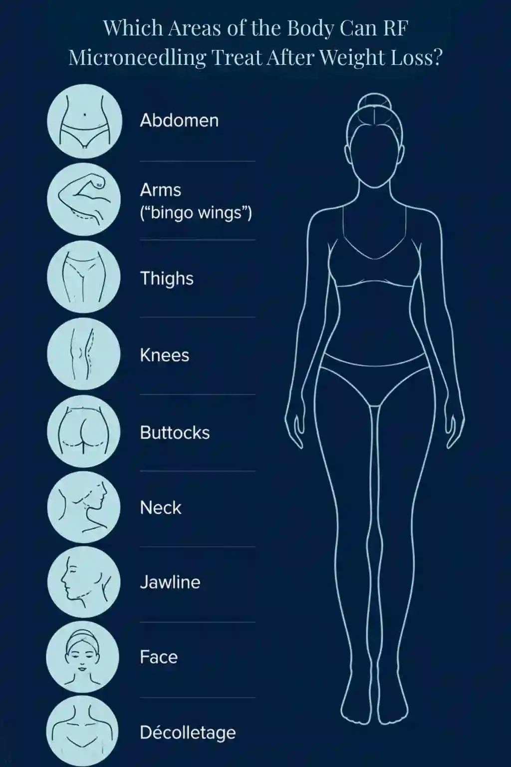 Which Areas of the Body Can RF Microneedling Treat After Weight Loss Woolwich?